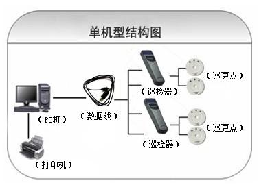 遵义巡更系统六号