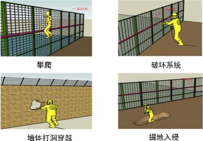 遵义周界防范报警系统四号