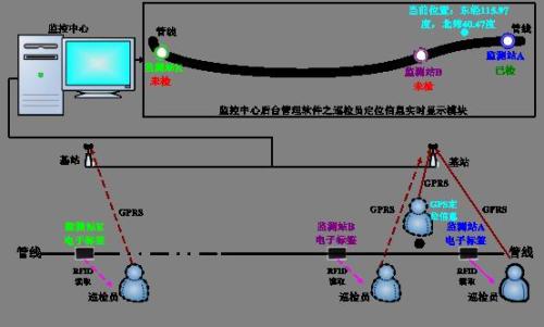 遵义巡更系统八号