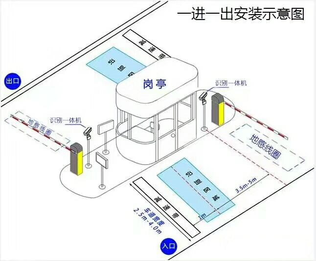 遵义标准车牌识别系统安装图