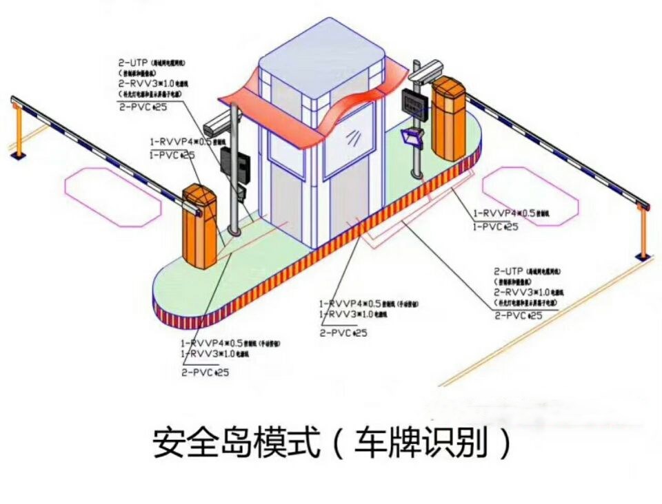 遵义双通道带岗亭车牌识别